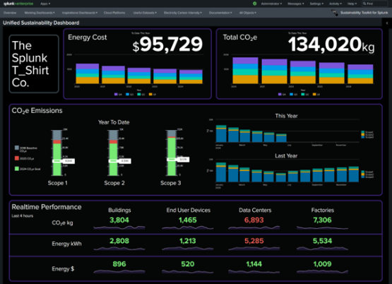 Splunk Sustainability Toolkit Dashboard des Splunk Sustainability Toolkits