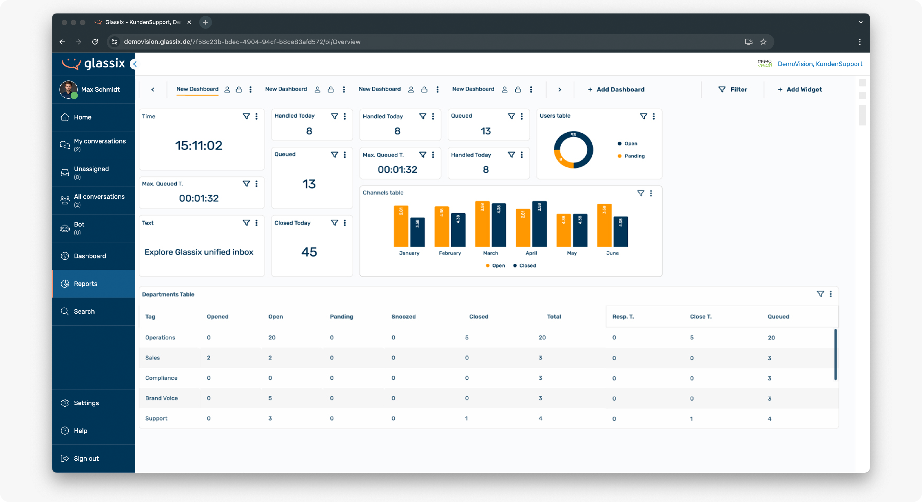 Screenshot vom Dashboard mit Statistiken in Glassix