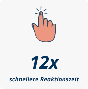 Icon mit Text "12x schnellere Reaktionszeit"