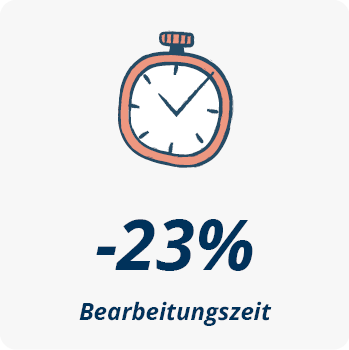 Icon mit Text "-23% Bearbeitungszeit"